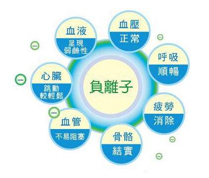 你真的相信零甲醛環保家具嗎？
