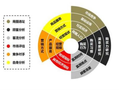 加盟除甲醛專(zhuān)業(yè)公司提前要做那些準(zhǔn)備？