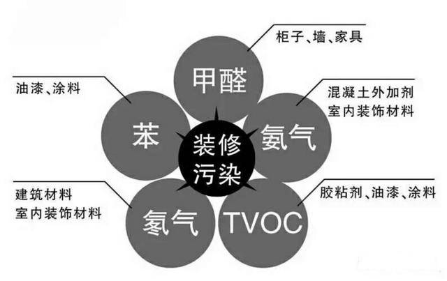 保證健康安全，室內空氣治理為什么那么重要？
