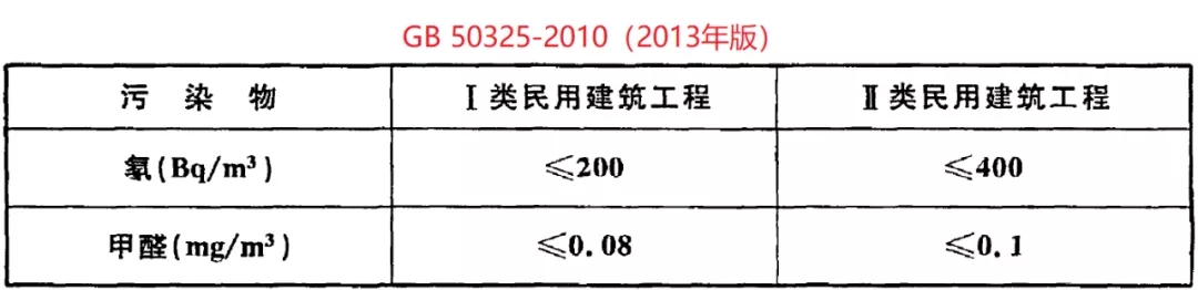 GB 50325-2020《民用建筑工程室內環境污染控制標準》正式發布，8月將實施