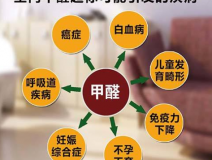 室內除甲醛怎樣才能提高質量？