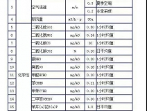 時(shí)隔15年，《室內(nèi)空氣質(zhì)量標(biāo)準(zhǔn)》開始修訂！