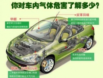 高溫暴曬后，不要直接進(jìn)入車(chē)內(nèi)，車(chē)內(nèi)升高的不止是溫度還有甲醛！