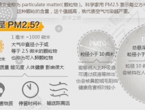 PM2.5是什么意思？它對人們造成什么影響