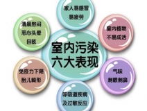 甲醛之外，還有哪些屬于室內(nèi)空氣污染